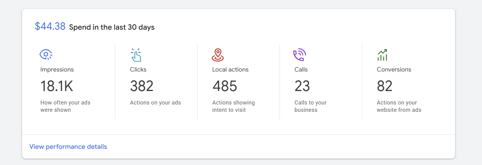 Google Ads 30-day summary: spend, impressions, clicks, local actions, phone calls and conversions.
